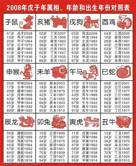 2000年 生肖|十二生肖年份对照表 十二生肖属相年份